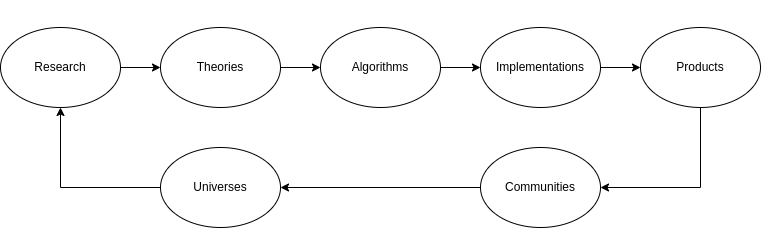Workflow of Ernst AI